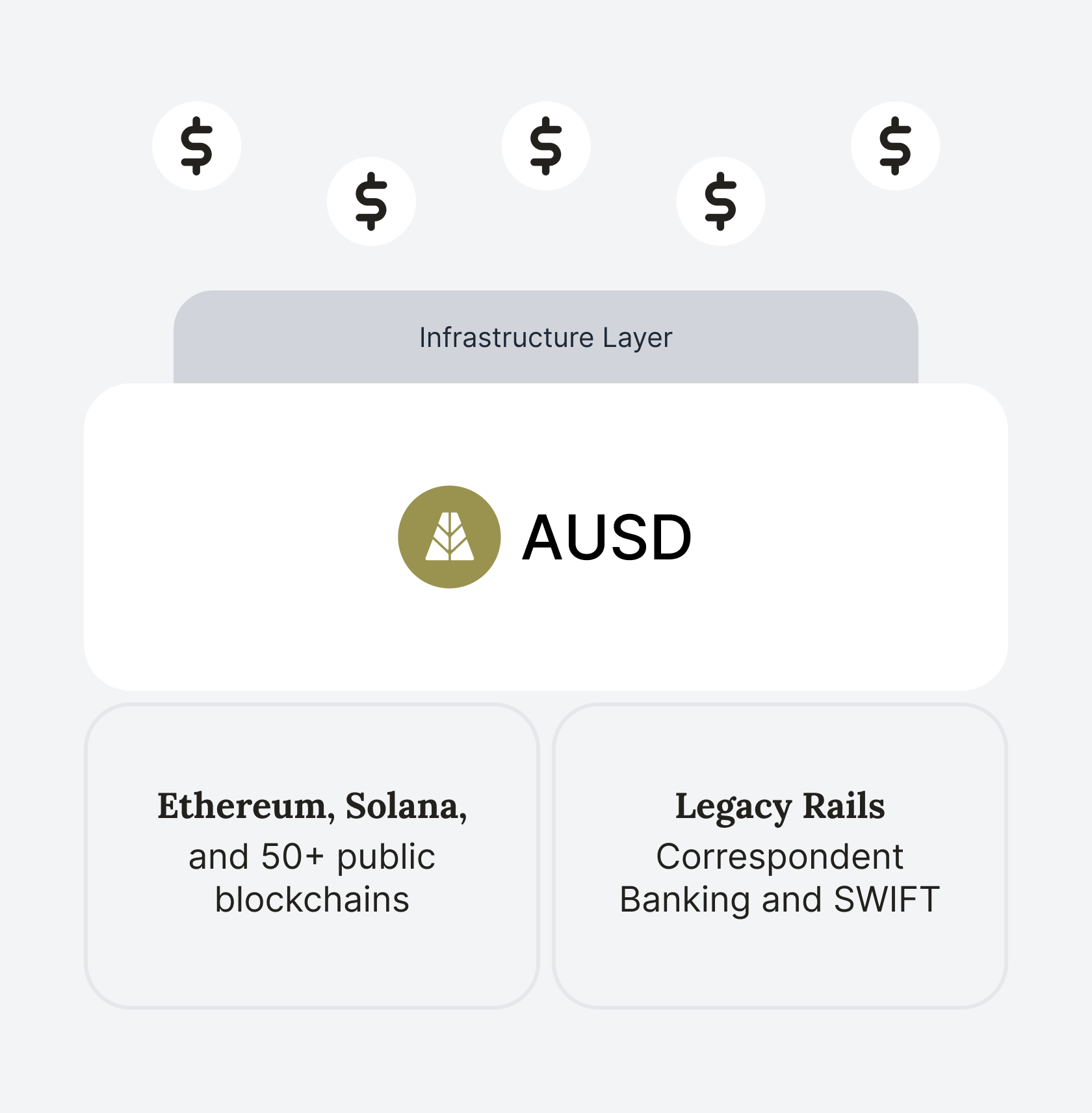 Unlock On-Demand Liquidity