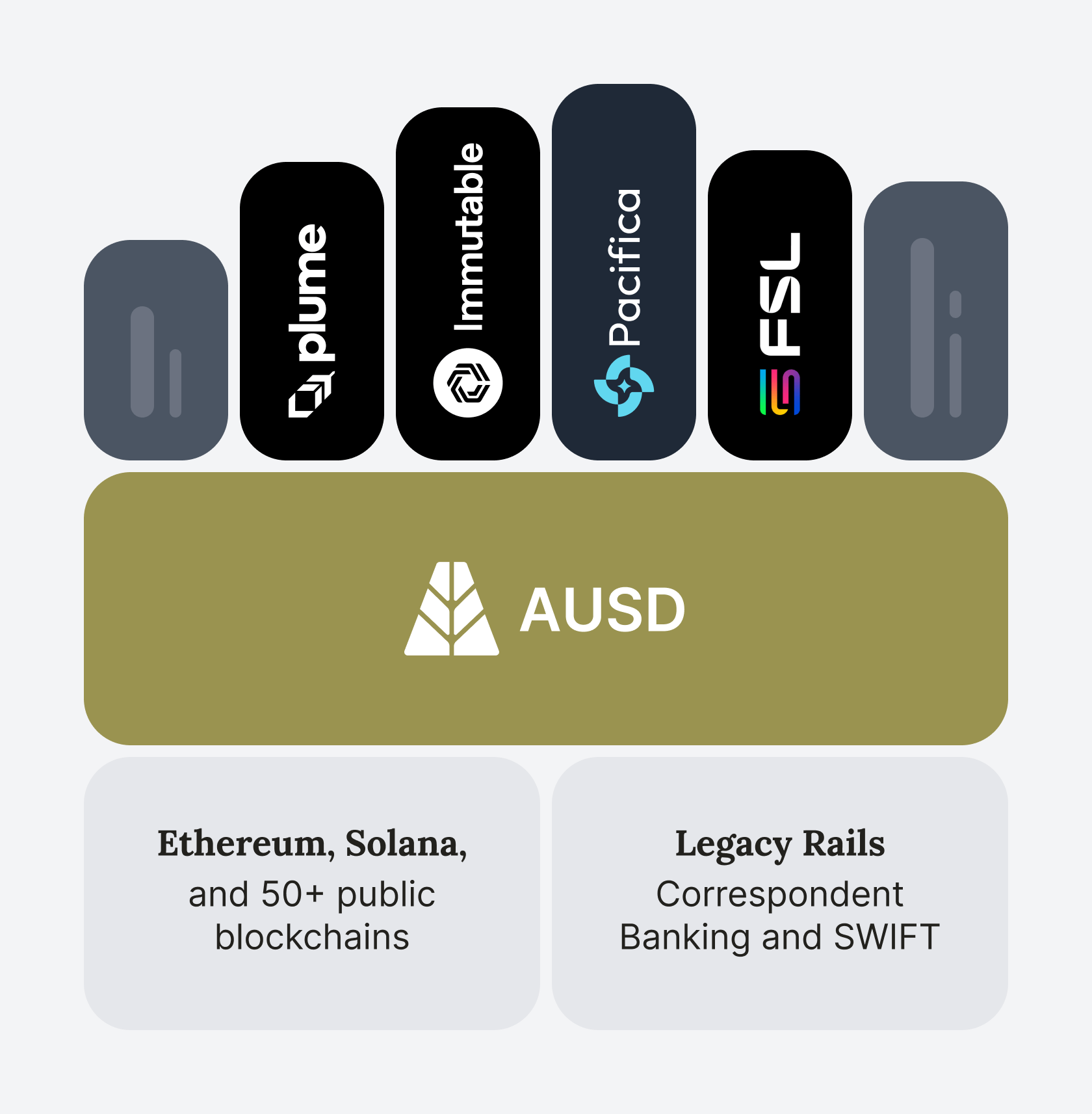 Global Stablecoin Network Out of the Box