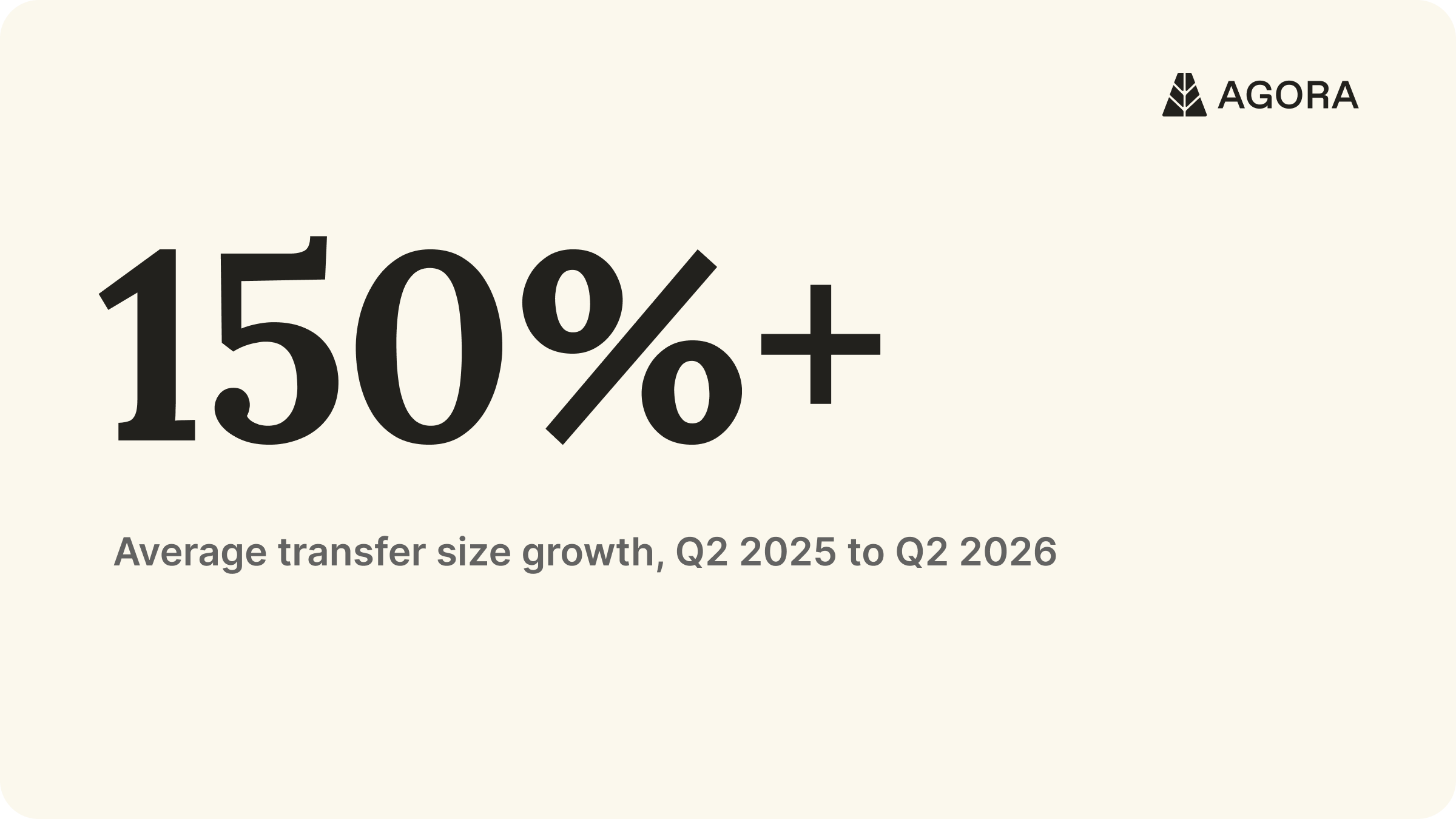 AUSD average transfer size growth, Q2 2025 to Q2 2026 — over 150%