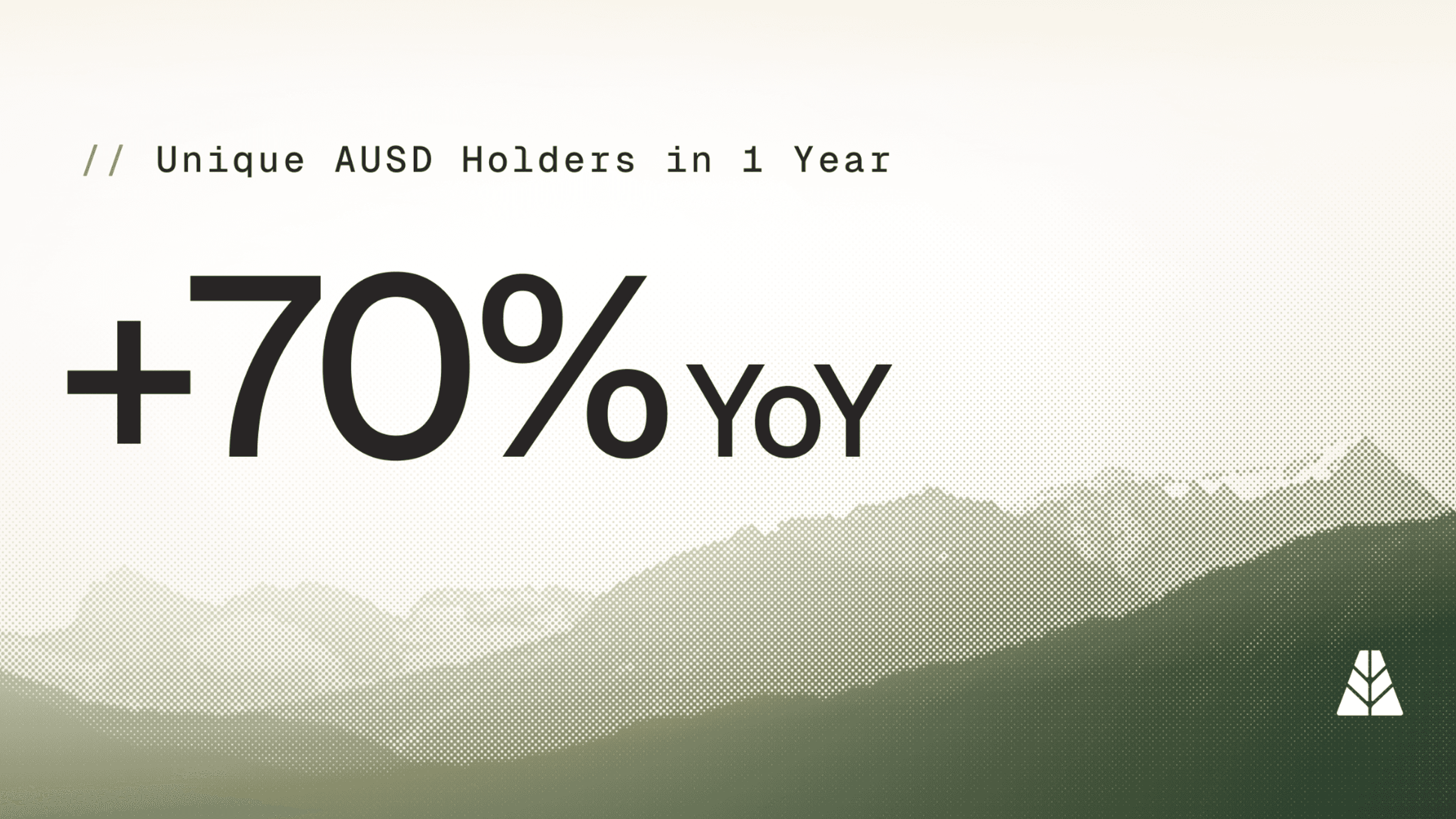 Unique AUSD holders in one year, up 70% year over year
