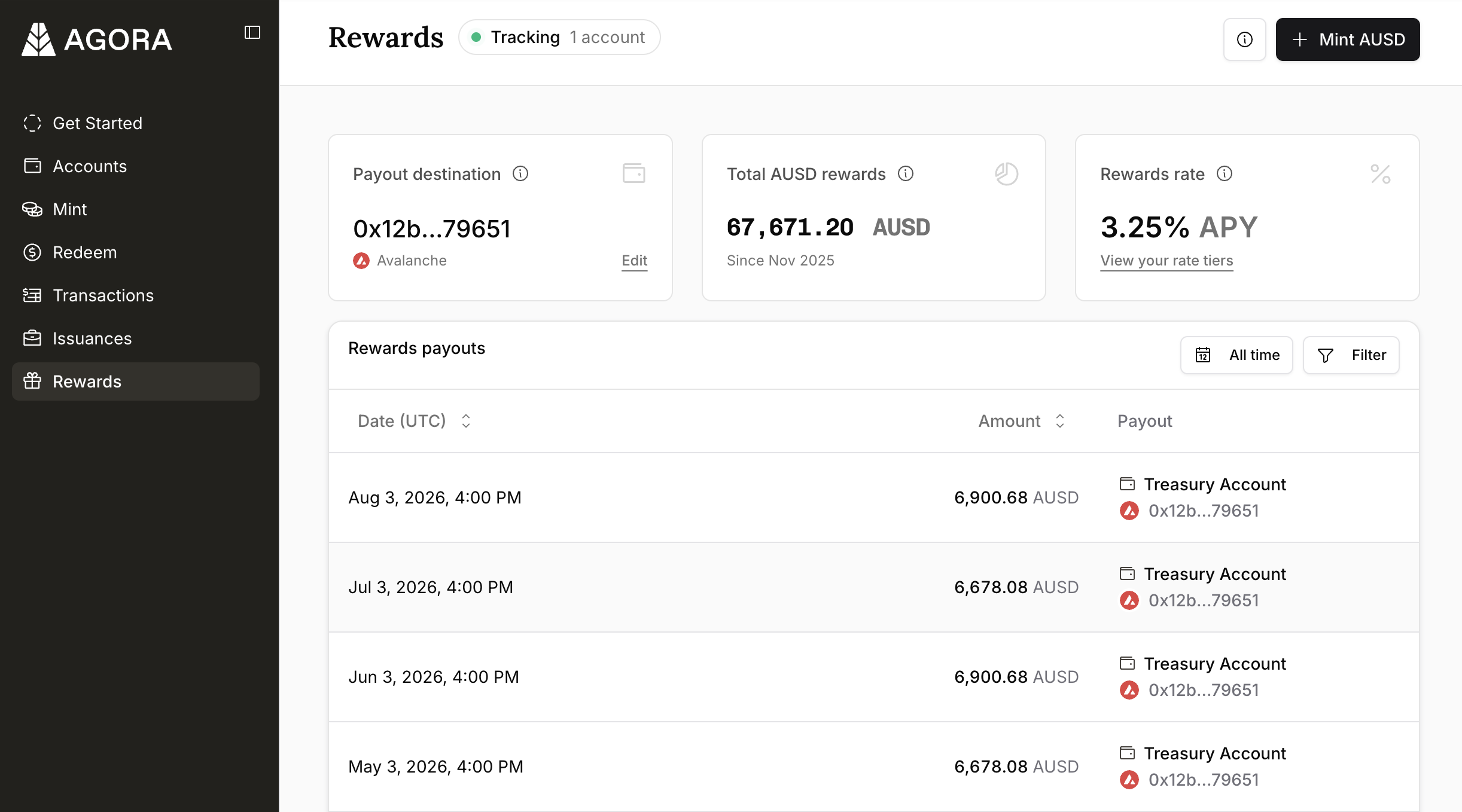 The Rewards view in the Agora Platform, showing the payout destination and its network, the total AUSD rewards earned to date, the current rate, and a payout history table listing each payout by date, amount and destination address